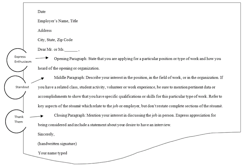 Date Employer’s Name, Title Address City, State, Zip Code Dear Mr. or Ms.______ , Opening Paragraph: State that you are applying for a particular position or type of work and how you heard of the opening or organization.   Middle Paragraph: Describe your interest in the position, in the field of work, or in the organization. If you have a related class, student activity, volunteer or work experience, be sure to mention pertinent data or accomplishments to show that you have specific qualifications or skills for this particular type of work. Refer to key aspects of the résumé which relate to the job or employer, but don’t restate complete sections of the résumé. Closing Paragraph: Mention your interest in discussing the job in person. Express appreciation for being considered and include a statement about your desire to have an interview.  Sincerely, (handwritten signature) Your name typed  Be sure to express enthusiasm, standout and of course thank them.