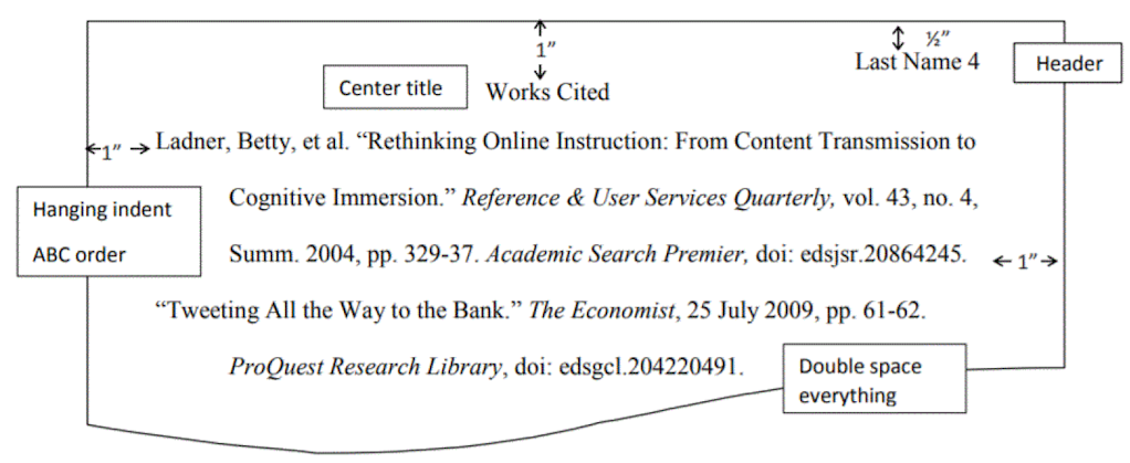 Example of an MLA works cited entry for an article from a library database showing margins, indentations, header, title, alphabetical order and spacing