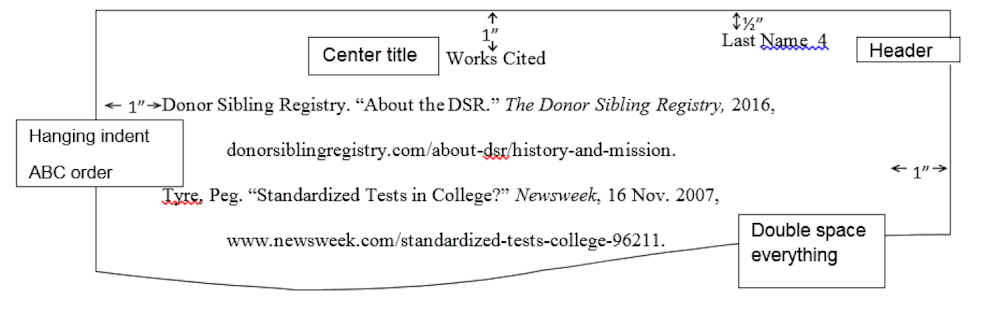 Example of an MLA works cited entry for online sources or web publications showing margins, indentations, header, title, alphabetical order and spacing